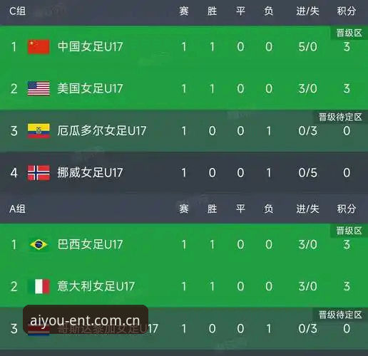 U17世界杯抽签结果揭晓，中国男女足分组形势最新动态